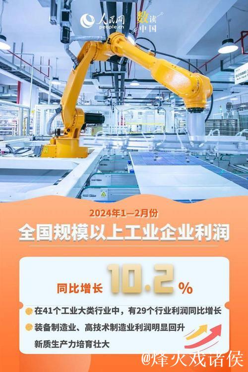 前两月我国制造业走强 带动规上工业企业利润改善