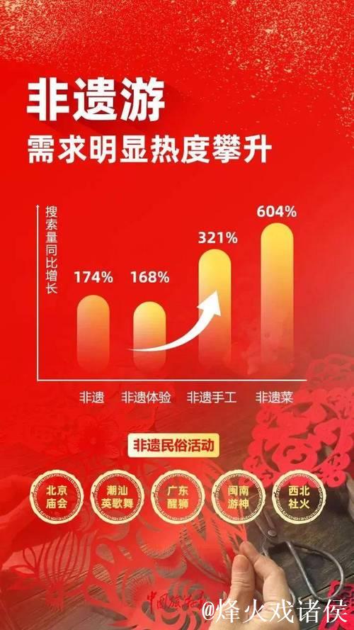 首个“非遗版”春节将至—— 市场供应足，节日消费旺