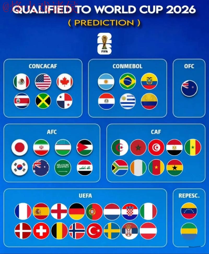 2026世界杯最新预测入口地址 2026世界杯最新预测入口地址