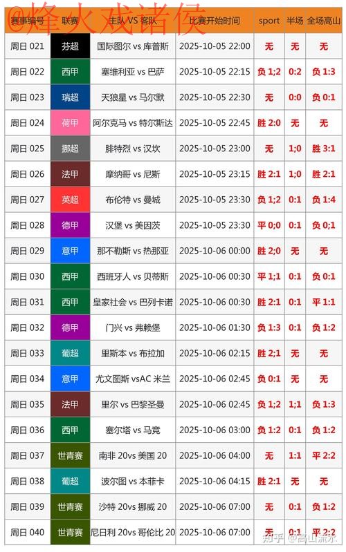 最新官方世界杯盘口分析预测 最新官方世界杯盘口分析预测
