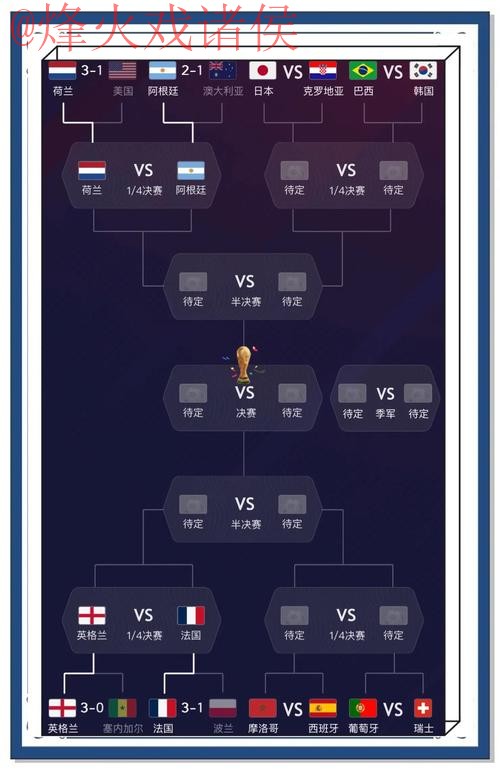 全面解析世界杯预测手机入口地址 全面解析世界杯预测手机入口地址