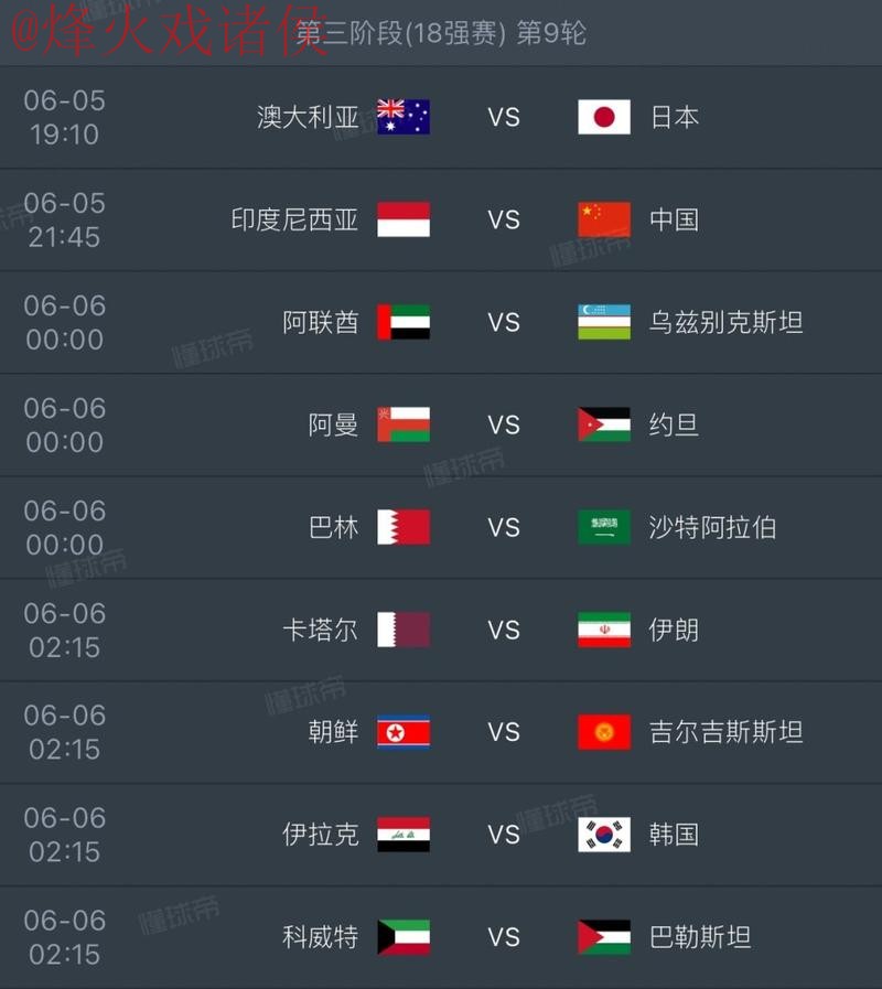 2026世界杯预测：比分趋势分析与推荐