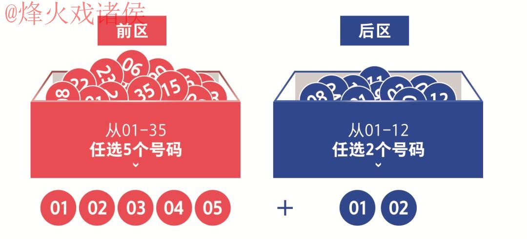 如何选择世界杯投注正规的平台