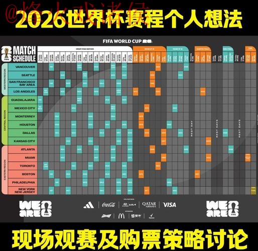 2026世界杯在线投注热门趋势分析