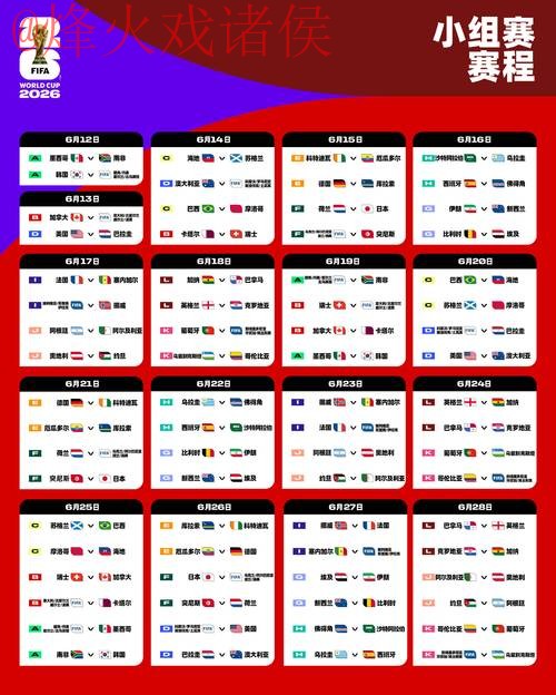 2026世界杯在线投注热门趋势分析