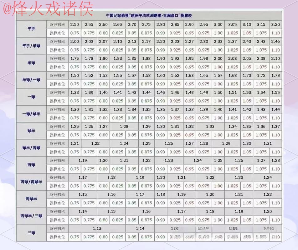 2026世界杯盘口技巧全解析